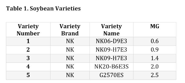Table 1
