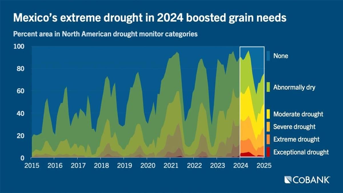 Mexico drought