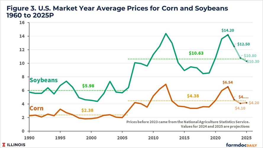 low income strategies 2