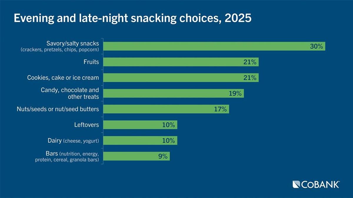 Snacks