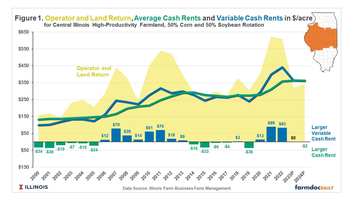 Comparing Rents For 2024 Profitability   6543ca2a52a53.image 