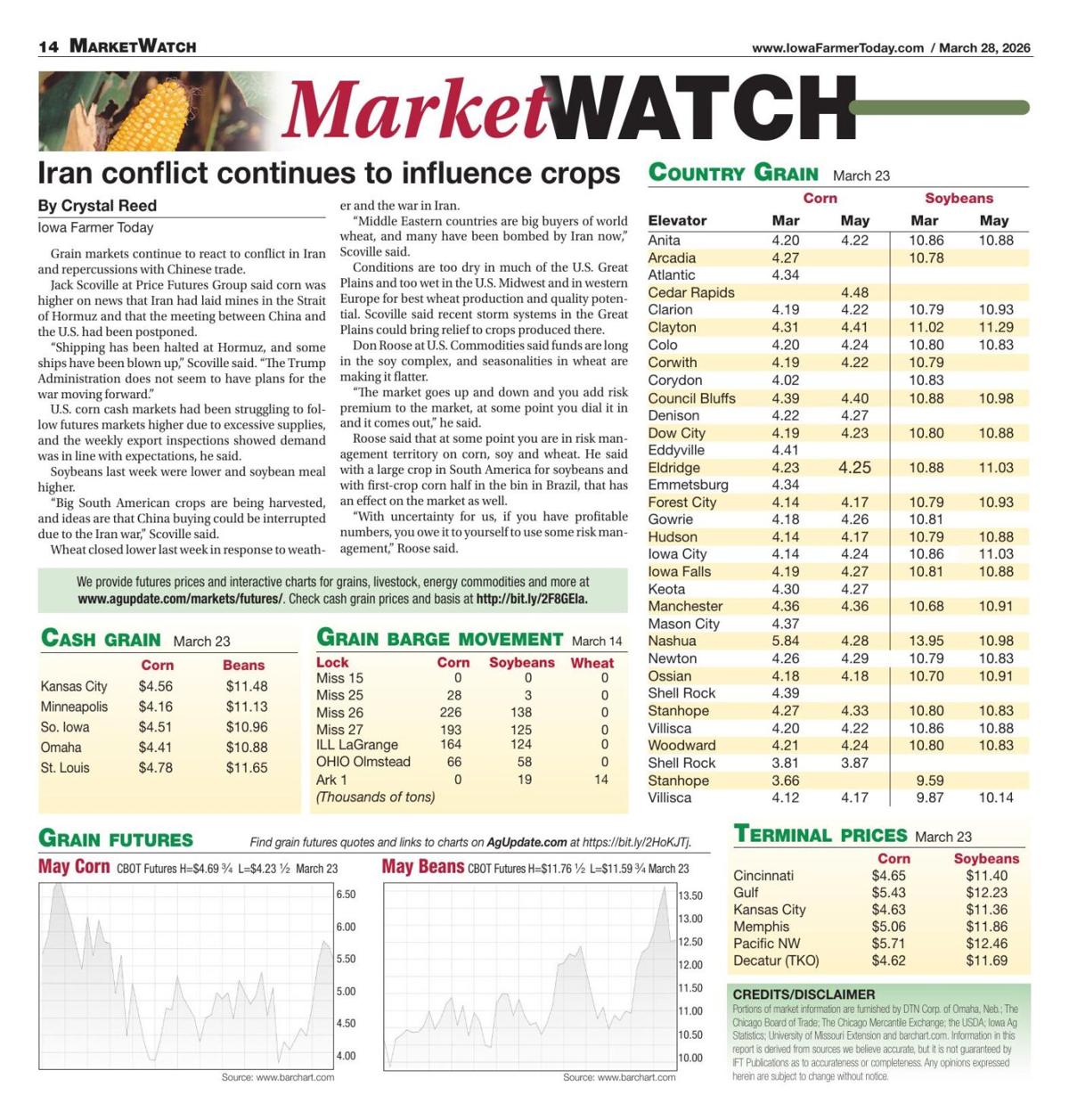 MarketWatch