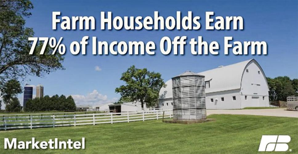 Farm off-farm income