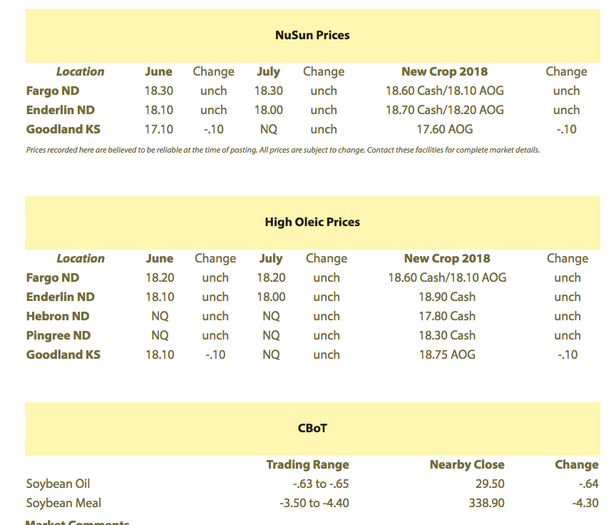 Sunflower prices continue moving higher
