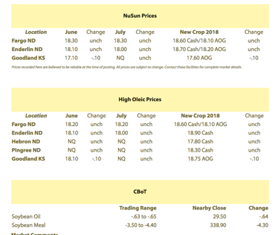 Sunflower Prices Continue Moving Higher Crop Agupdate Com