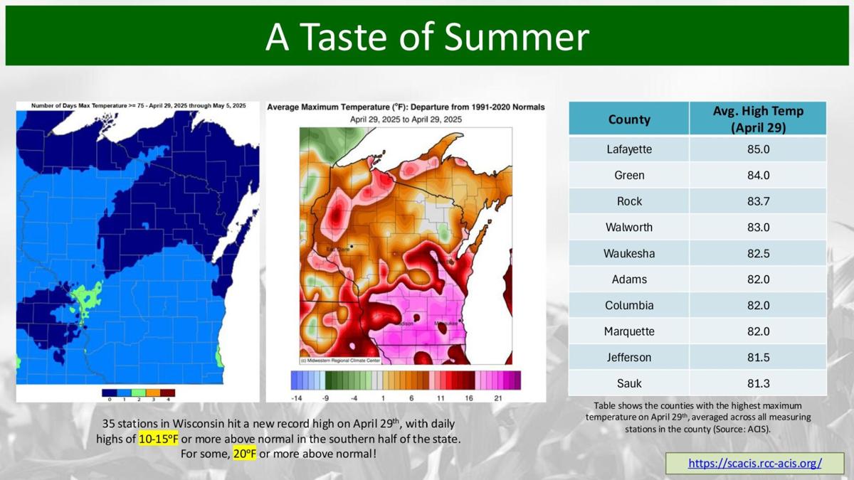 Summer weather