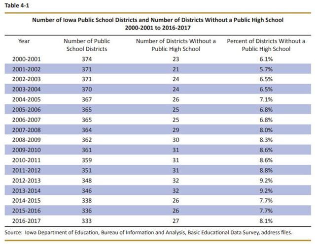 Enrollment chart