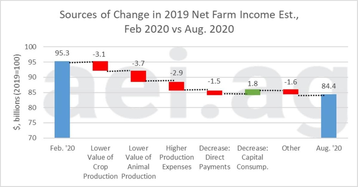 Overlooked – farm-income insights