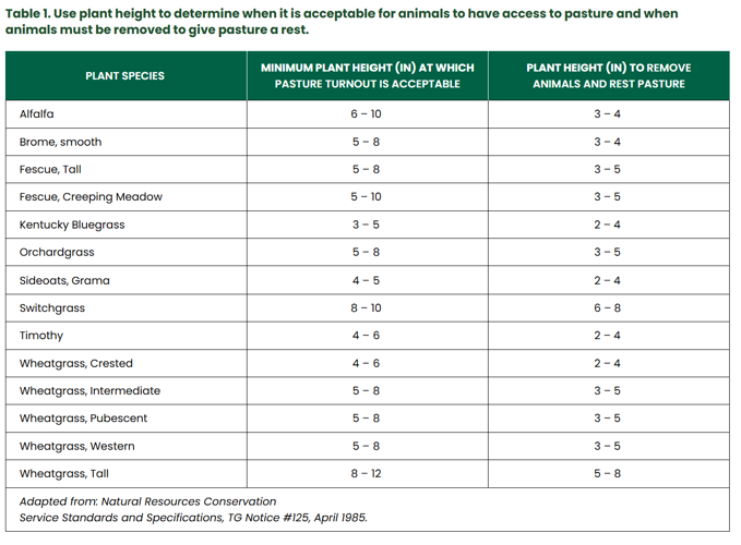 Table 1