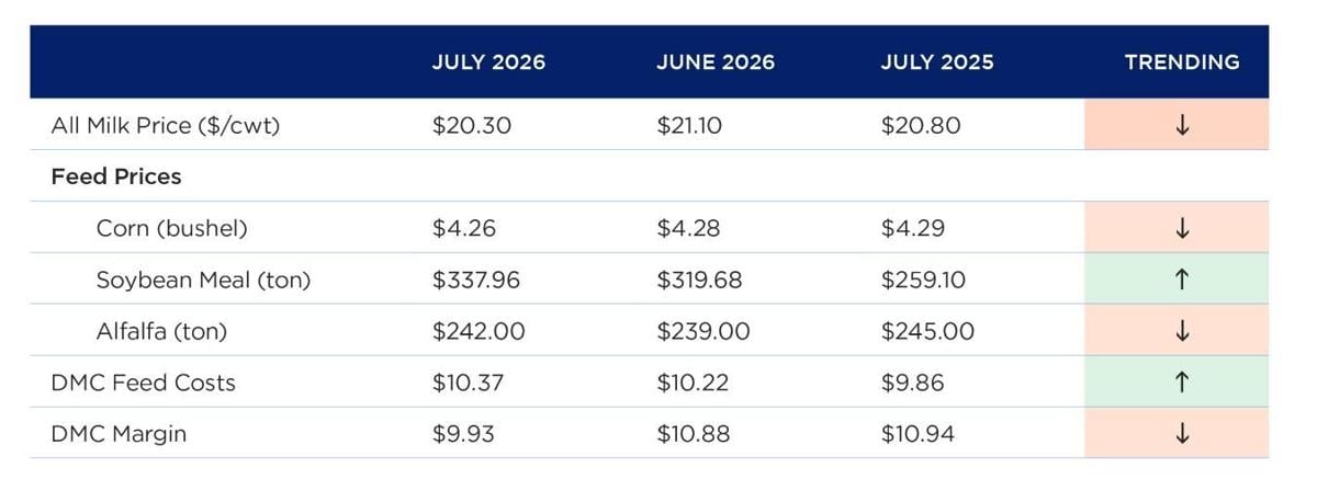 Prices, cost
