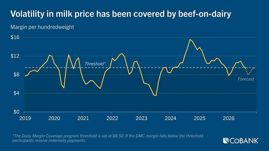 Milk prices