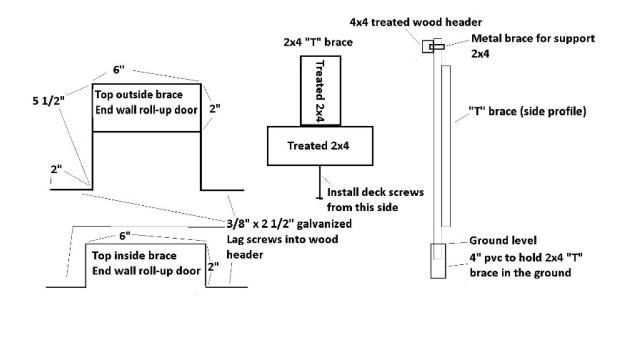 Secure high tunnels to prevent wind damage.