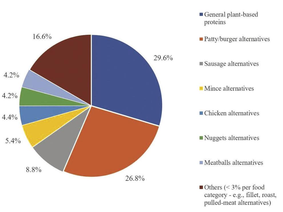 Can meat and plant-based alternatives coexist in the market? 64e6486d146c7.image