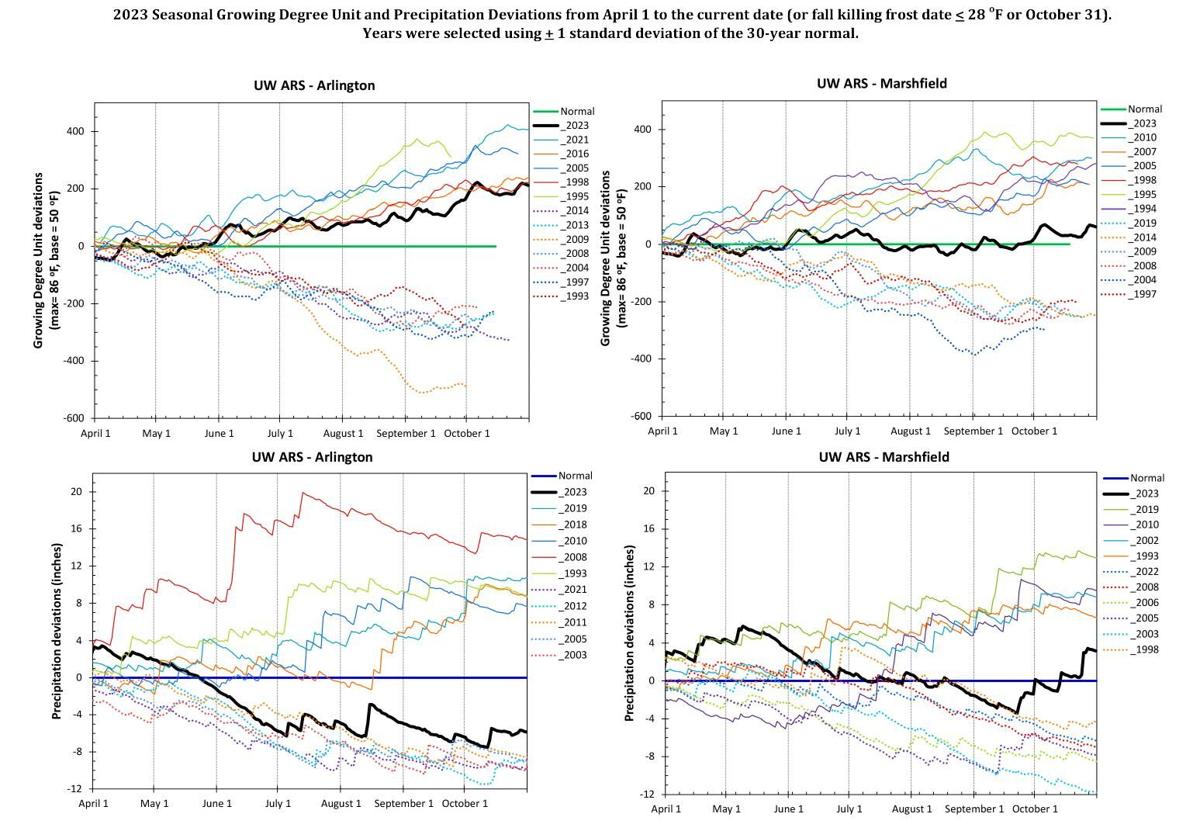 2023 Growing Degree Units