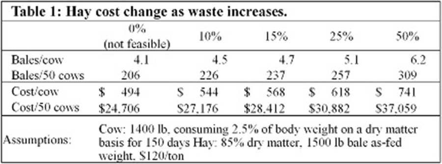 cutting feed bill graphic