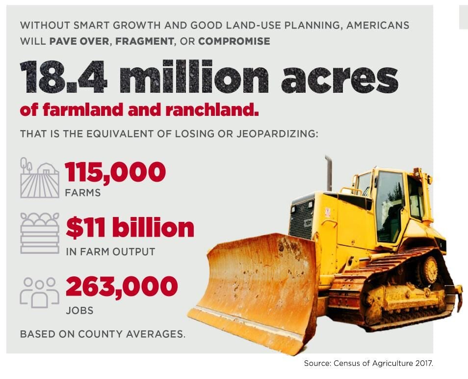 Number of acres