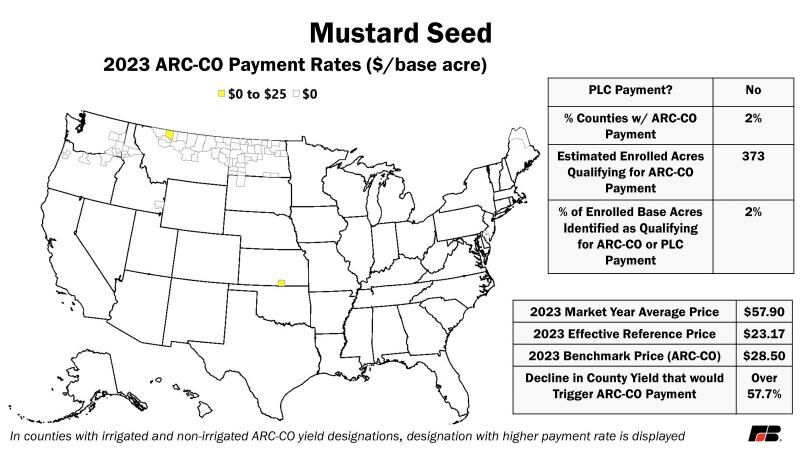 Mustard seed