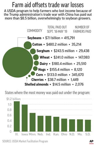 TARIFF AID FOR FARMERS