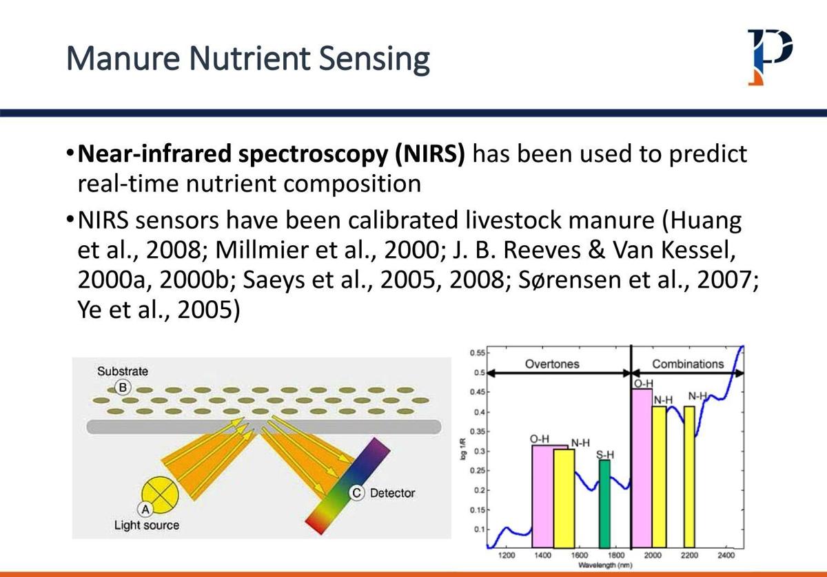 Manure Nutrient Sensing