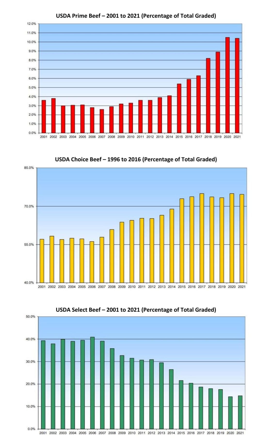 Beef Summit 2.pdf