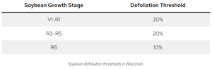 Soybean defoliation thresholds