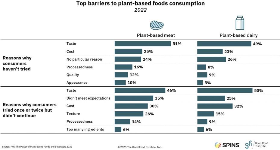 Meat and plant protein 3.jpg