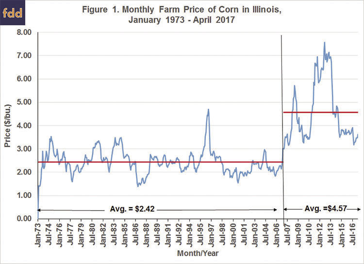 Price cycles 0617