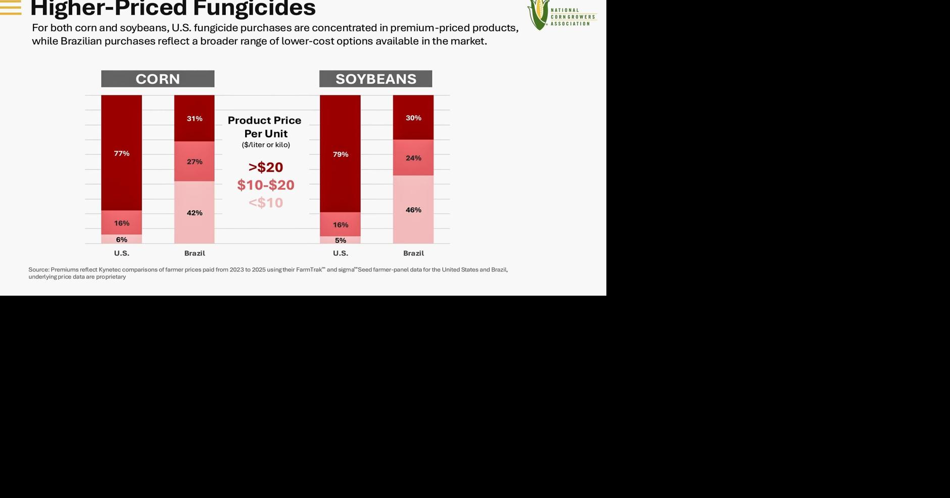 Fungicides