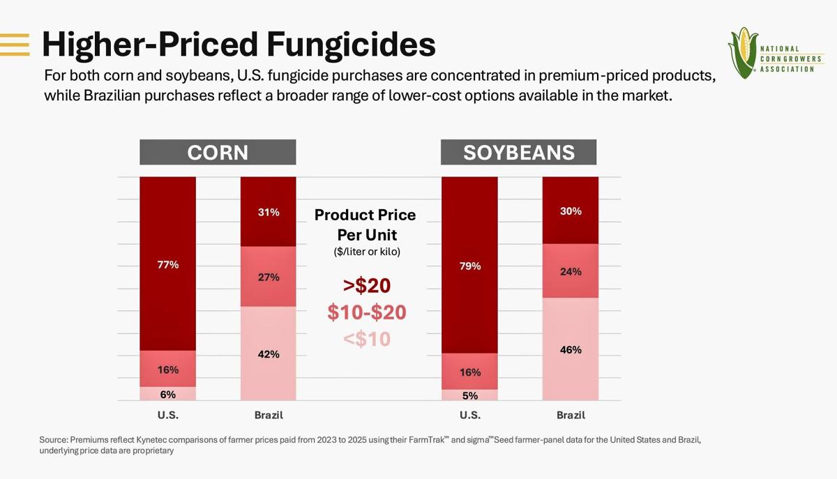 Fungicides