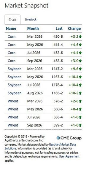 Markets snapshot