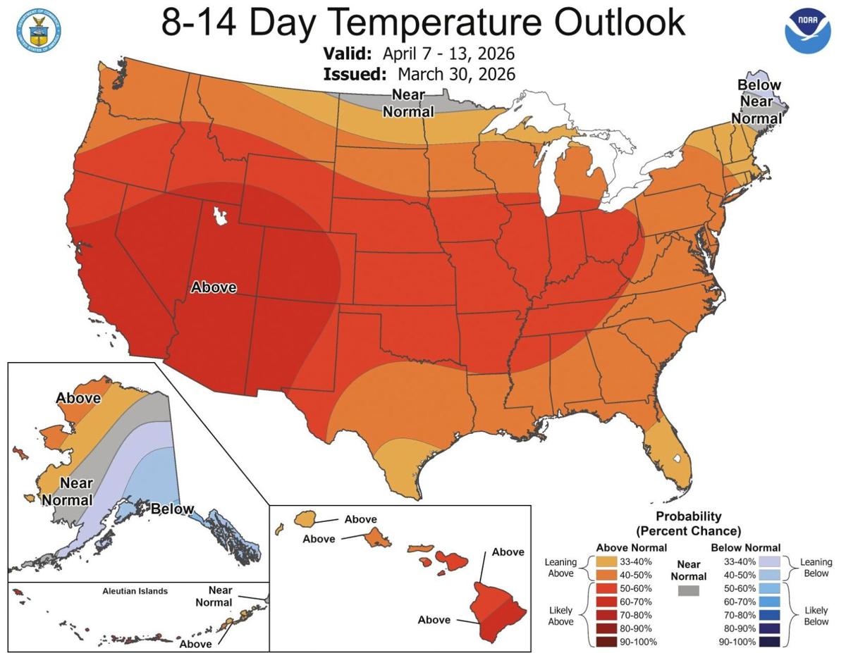 Temp outlook