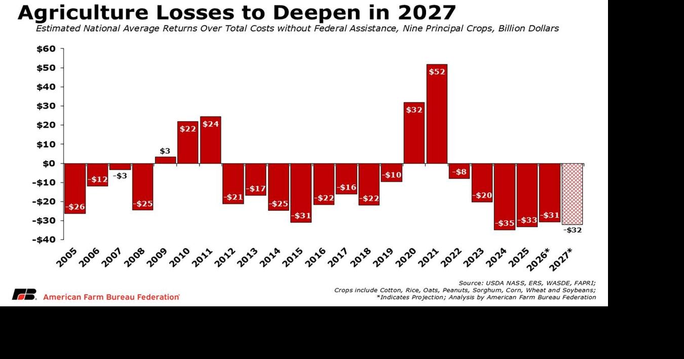 Losses