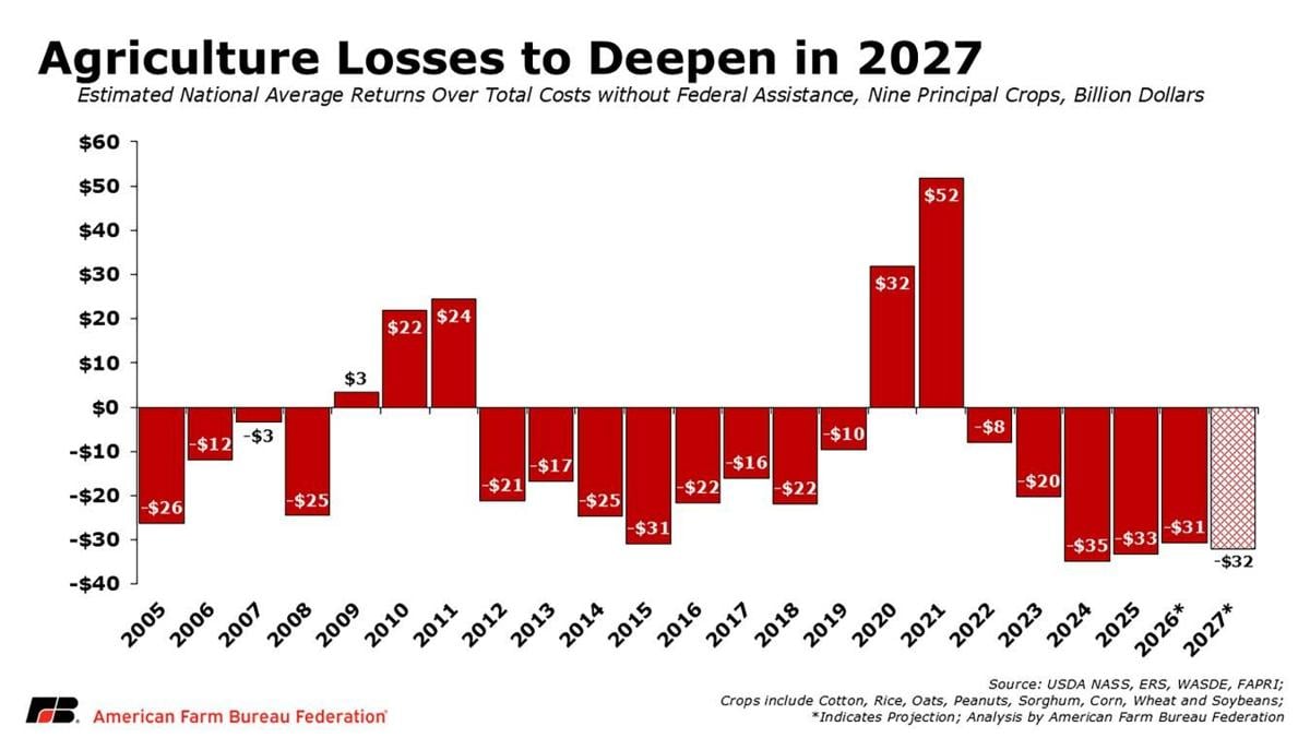 Losses