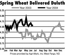 Wet conditions could reduce spring wheat production 