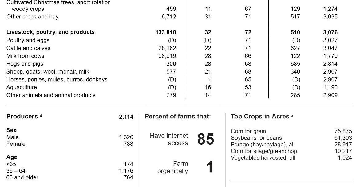 Consider County Census Collection St. Croix County Part 2