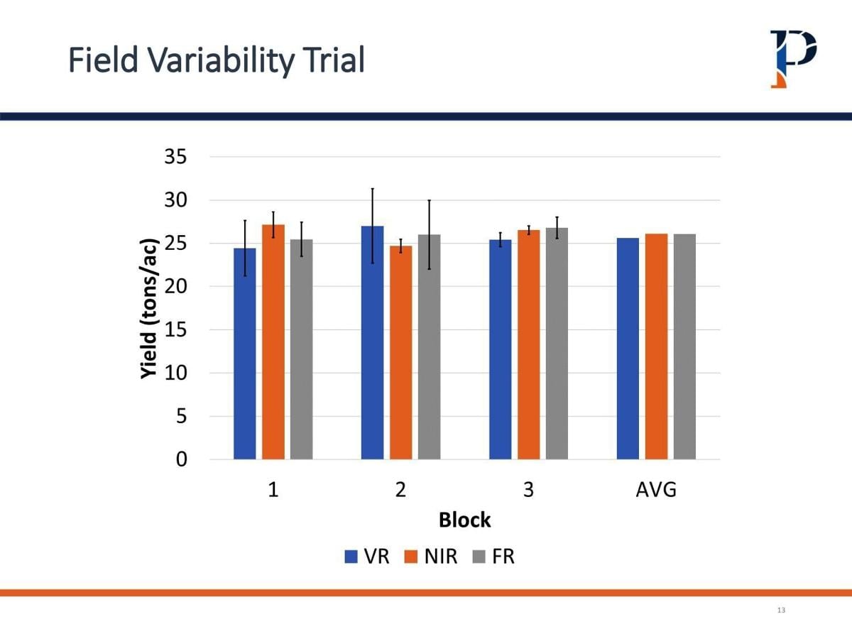 Field Variability Trial