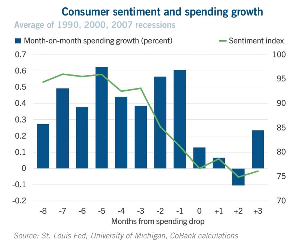 Consumers