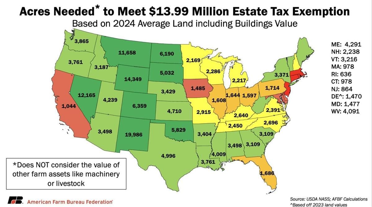 Acres needed to meet other exemption