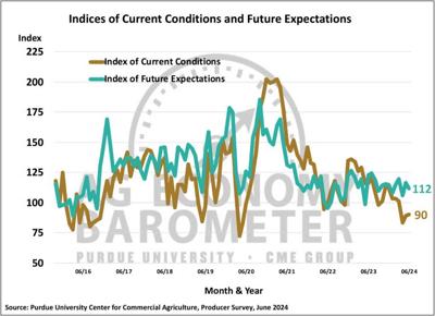 Ag Economy Barometer July 2024