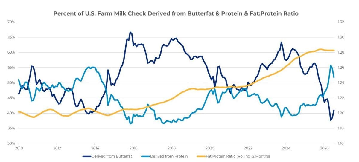 Milk check