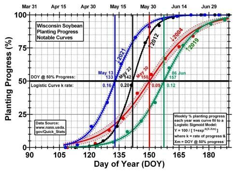 Figure 1. Notable example years – 2004, 2012, 2019, and 2021 – of soybean-planting progress in Wisconsin