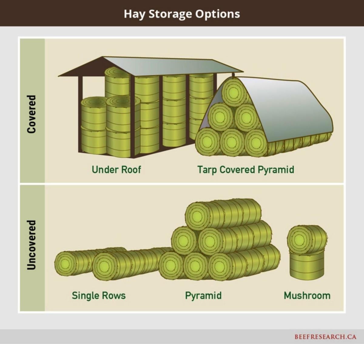 Hay Storage Options