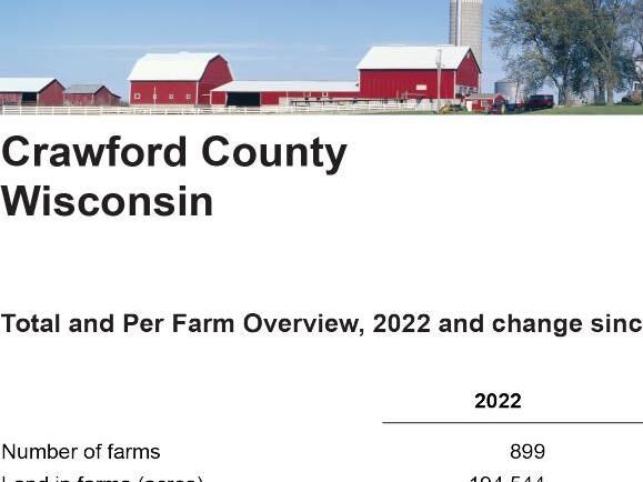 Consider County Census Collection Crawford County