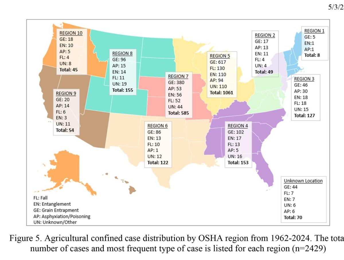 OSHA regions
