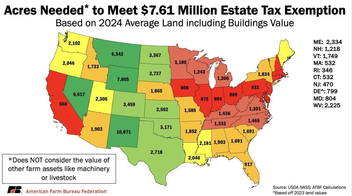 Acres needed to meet exemption