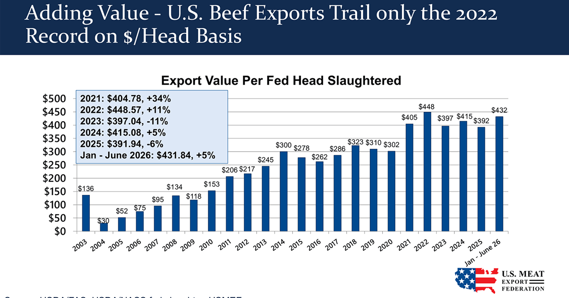 beef exports