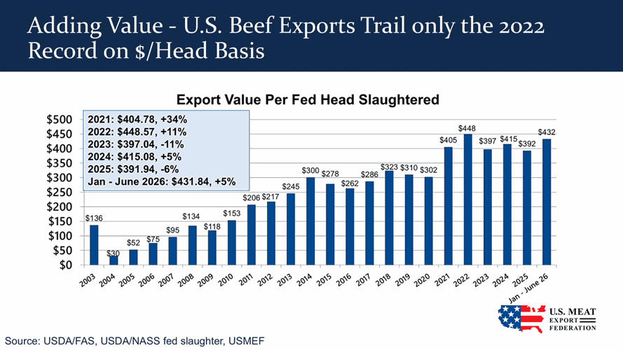 beef exports