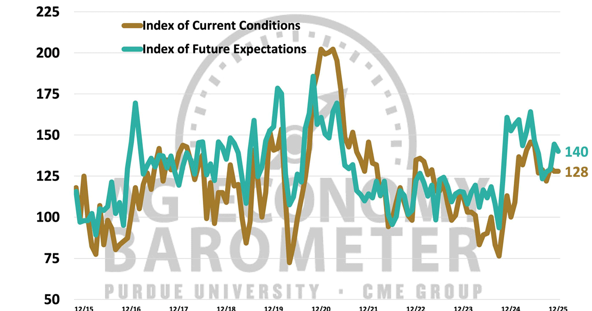 ag barometer