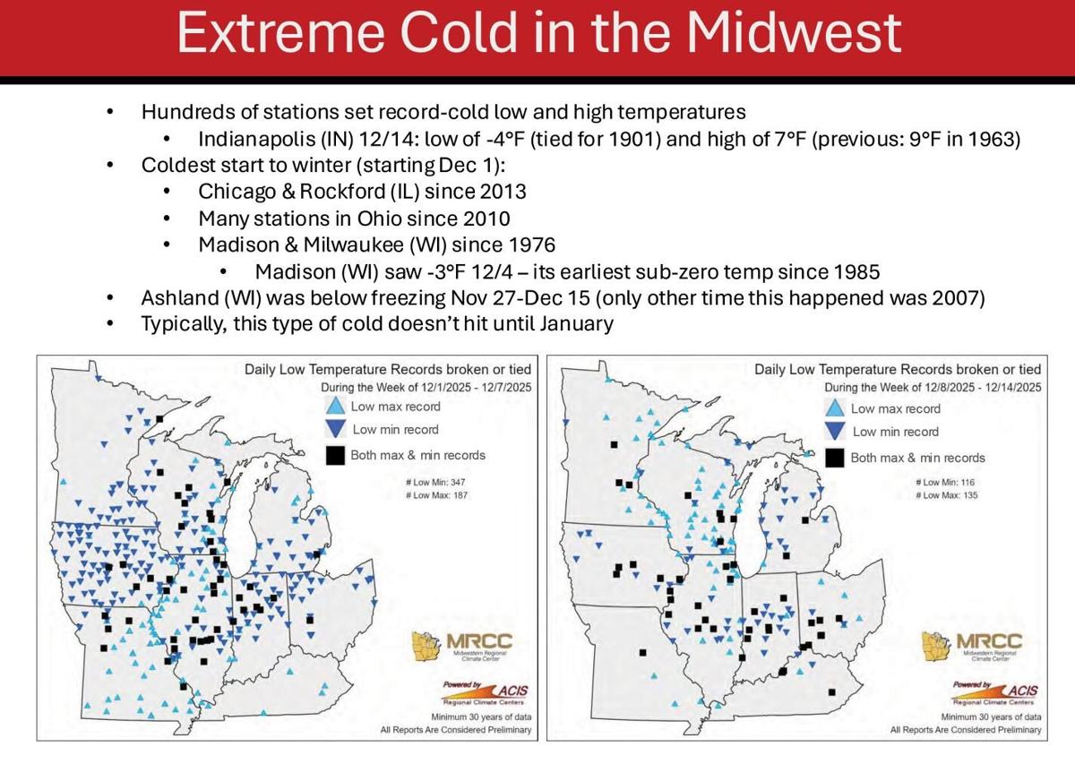 Cold temps