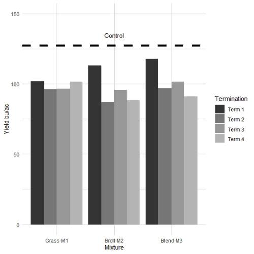 Cover-Crop-Research-fig
